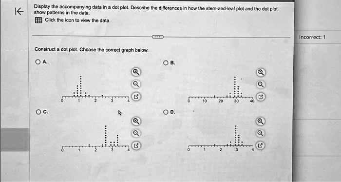 SOLVED: Texts: Display the accompanying data in a dot plot. Describe ...