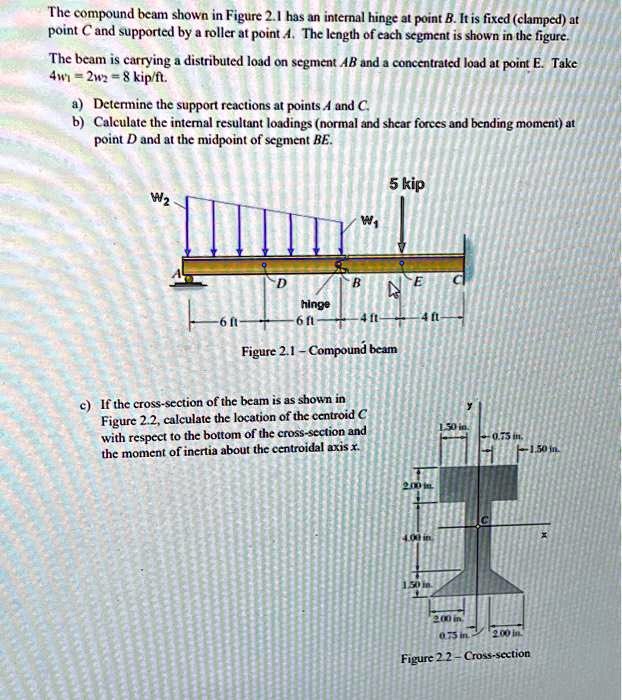 SOLVED: The compound beam shown in Figure 2.I has an intermal hinge at ...