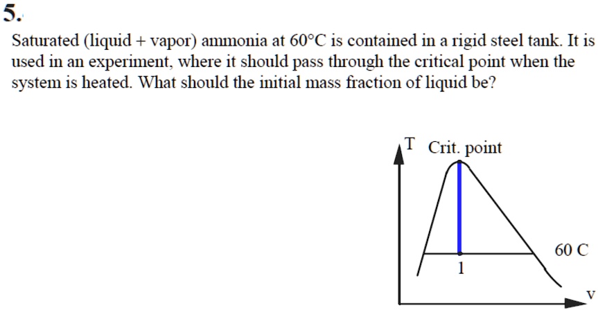 Solved Saturated Liquid Vapor Ammonia At C Is Contained In A Rigid Steel Tank It Is