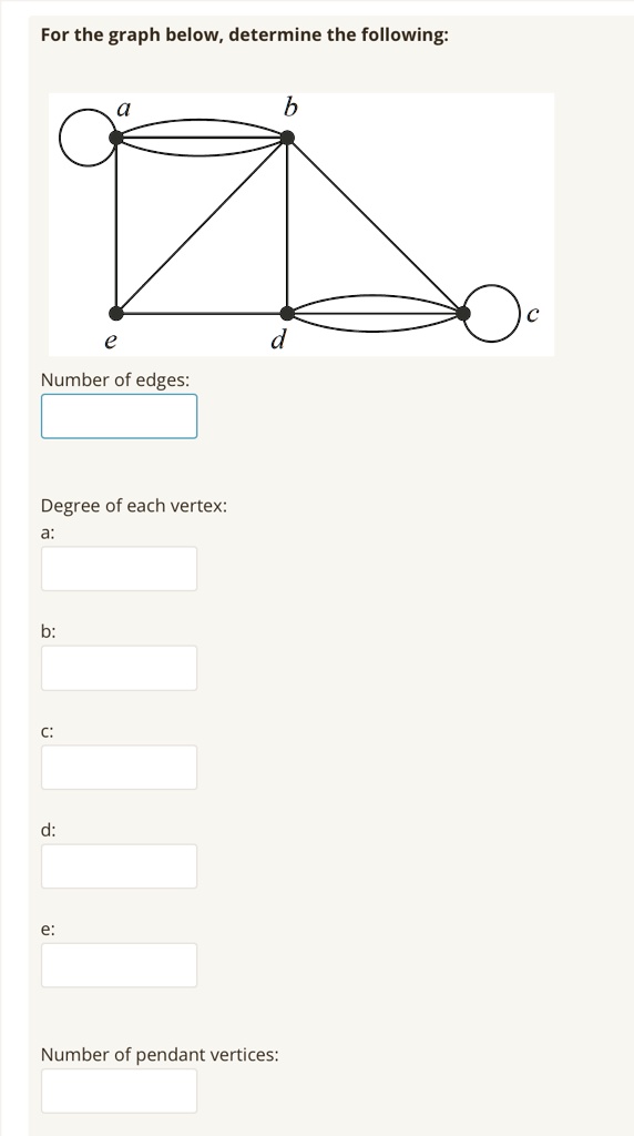 solved-for-the-graph-below-determine-the-following-number-of-edges