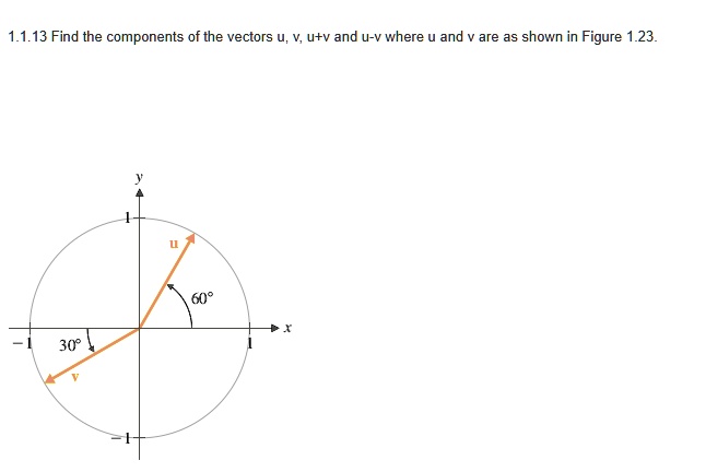 1.1.13 Find the components of the vectors u, v, u+v and u-v where u and v are as shown in Figure 1.23.