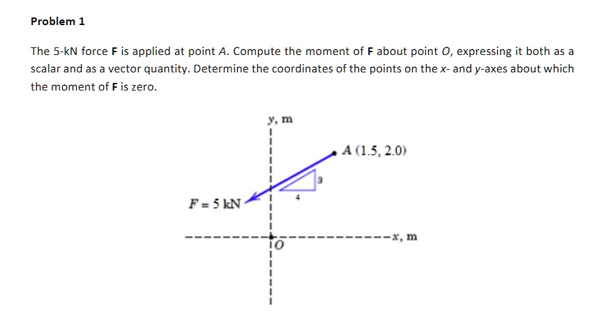 SOLVED: Problem L The 5-kN force F is applied at point A. Compute the ...