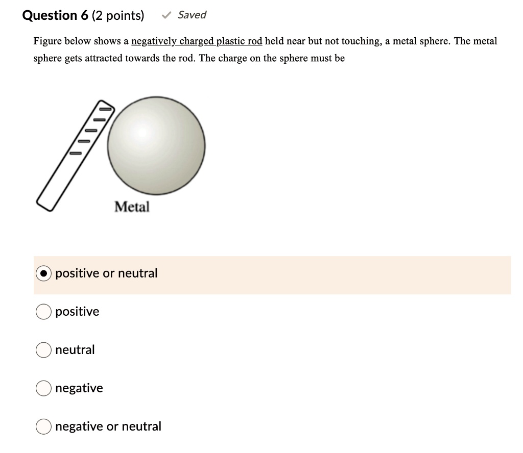SOLVED Question 6 (2 points) Saved Figure below shows a negatively