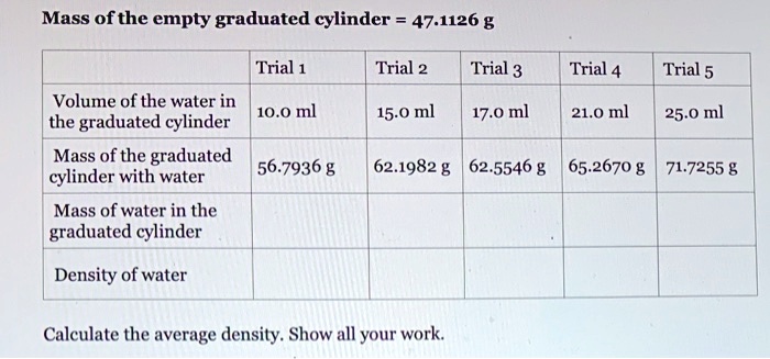 SOLVED: Mass of the empty graduated cylinder 47.1126 g Trial Volume of