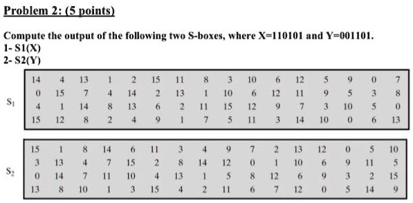 Problem 2: (5 points)

Compute the output of the following two S-boxes, where X=110101 and Y=001101.
1- S1(X)
2- S2(Y)

S1
14 4 13 1 2 15 11 8 3 10 6 12 5 9 0 7
0 15 7 4 14 2 13 1 10 6 12 11 9 5 3 8
4 1 14 8 13 6 2 11 15 12 9 7 3 10 5 0
15 12 8 2 4 9 1 7 5 11 3 14 10 0 6 13

S2
15 1 8 14 6 11 3 4 9 7 2 13 12 0 5 10
3 13 4 7 15 2 8 14 12 0 1 10 6 9 11 5
0 14 7 11 10 4 13 1 5 8 12 6 9 3 2 15
13 8 10 1 3 15 4 2 11 6 7 12 0 5 14 9