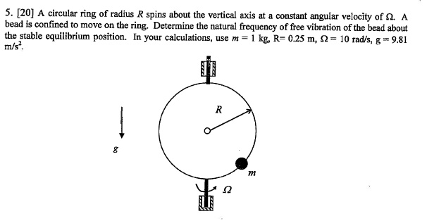 a circular ring of radius r spins about the vertical axis at constant ...