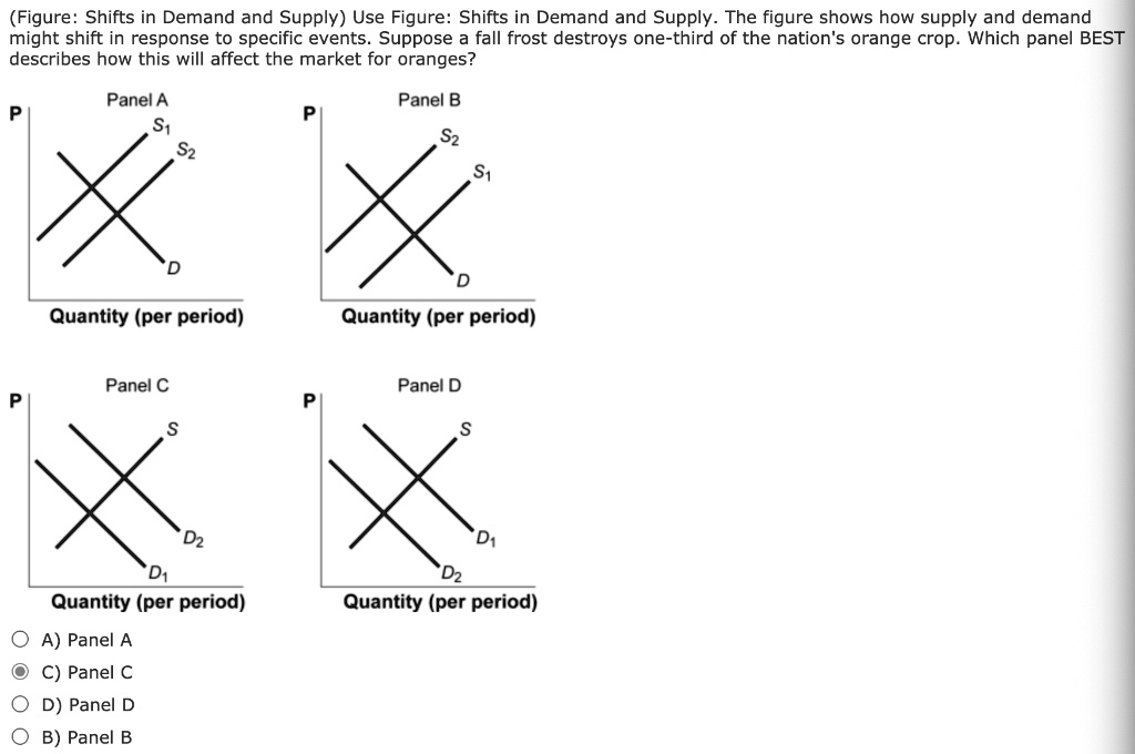 SOLVED: (Figure: Shifts In Demand And Supply) Use Figure: Shifts In ...