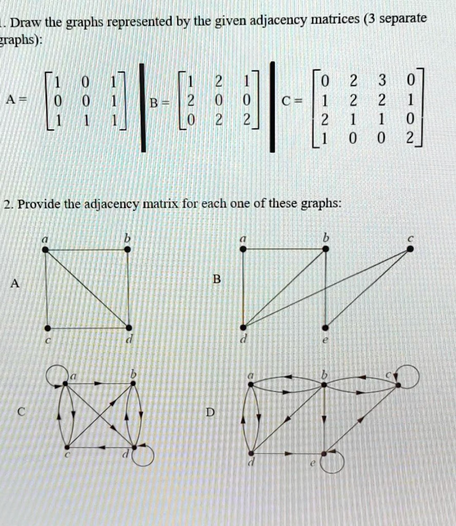 SOLVED: Draw the graphs represented by the given adjacency matrices (3 ...