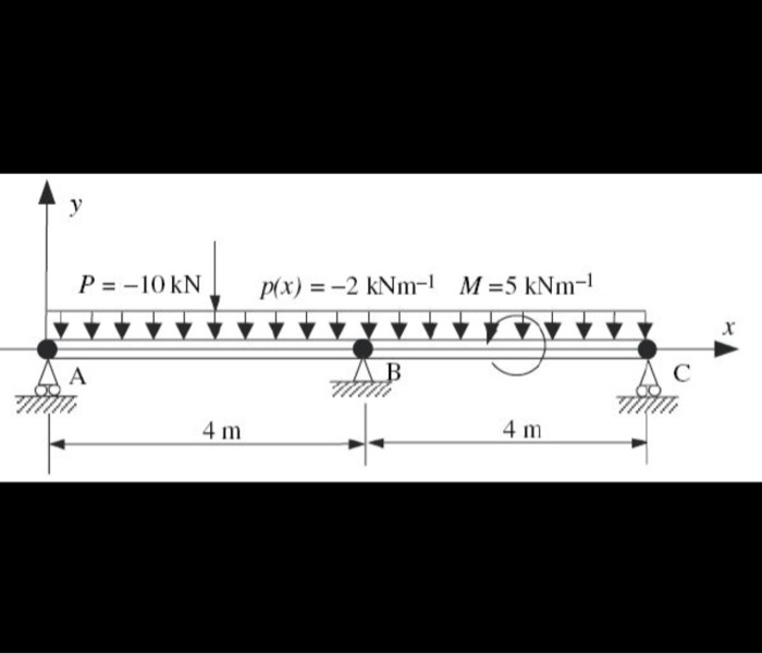 SOLVED: Consider a two-span beam shown above. The beam is subjected to ...