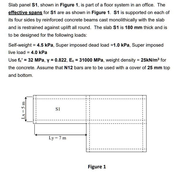 SOLVED: The problem is shown here. Slab panel S1, shown in Figure 1, is ...