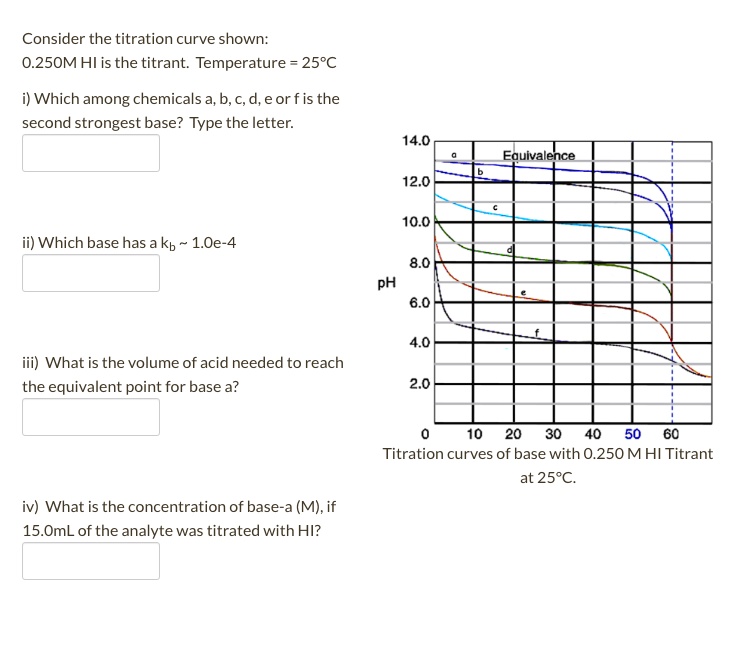 SOLVED Consider the titration curve shown 0.250M HI is the titrant