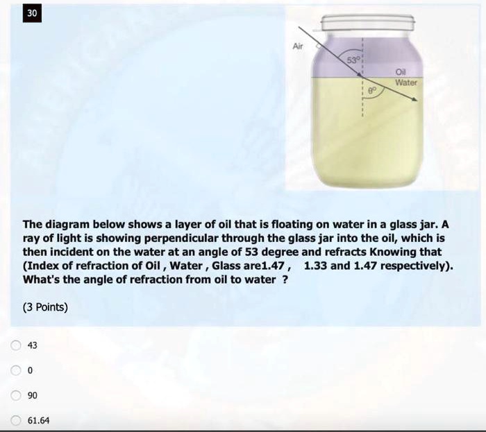 watet the diagram below shows a layer of oil that is floating on water ...