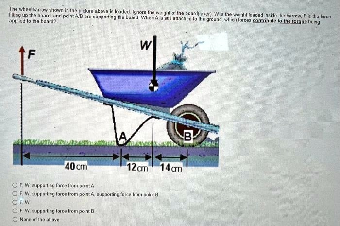 SOLVED Please assist with the question below The wheelbarrow