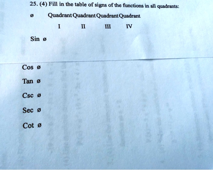 SOLVED25. (4) Fill in the table of signs of the functions in all