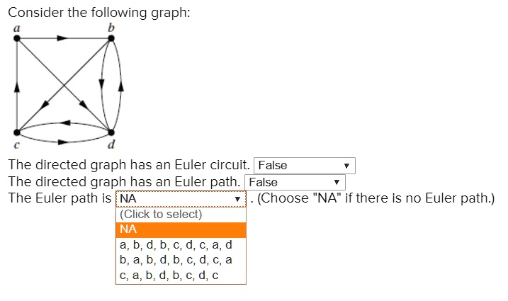 SOLVED: Consider The Following Graph: The Directed Graph Has An Euler ...