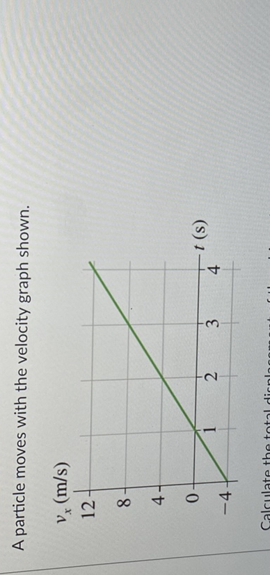 SOLVED: A particle moves with the velocity graph shown.