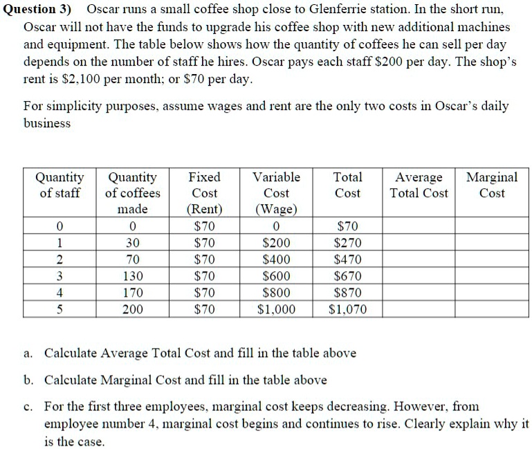 Question 3) Oscar runs a small coffee shop close to Glenferrie station. In the short run,
Oscar will not have the funds to upgrade his coffee shop with new additional machines
and equipment. The table below shows how the quantity of coffees he can sell per day
depends on the number of staff he hires. Oscar pays each staff 200 per day. The shop's
rent is2,100 per month; or 70 per day.
For simplicity purposes, assume wages and rent are the only two costs in Oscar's daily
business
Quantity Quantity
Fixed
Variable
Total
Average
Marginal
of staff
of coffees
Cost
Cost
Cost
Total Cost
Cost
made
(Rent)
(Wage)
0
070
0
70
1
3070
200270
2
70
70400
470
3
13070
600670
4
170
70800
870
5
20070
1,0001,070
a. Calculate Average Total Cost and fill in the table above
b. Calculate Marginal Cost and fill in the table above
c. For the first three employees, marginal cost keeps decreasing. However, from
employee number 4, marginal cost begins and continues to rise. Clearly explain why it
is the case.