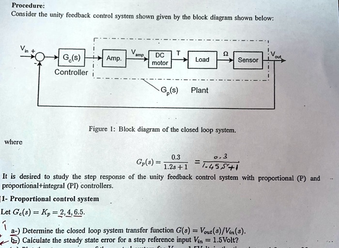 SOLVED: Please solve for both a and b. Procedure: Consider the unity ...