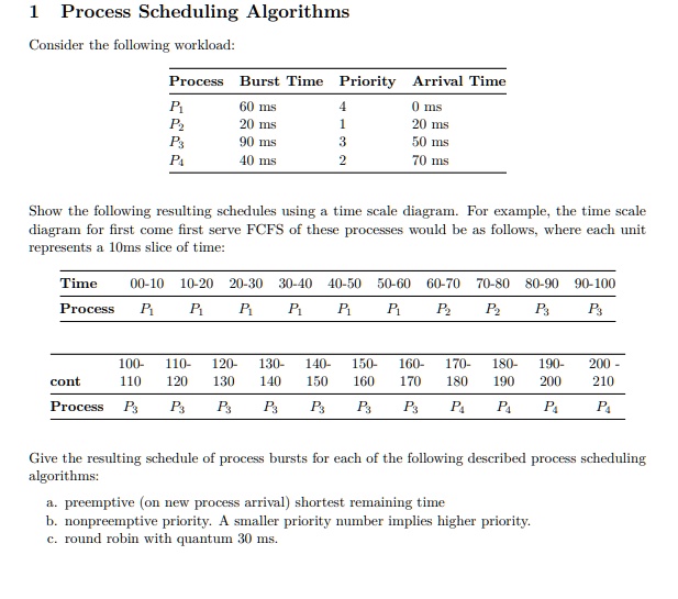 SOLVED: Process Scheduling Algorithms Consider the following workload ...