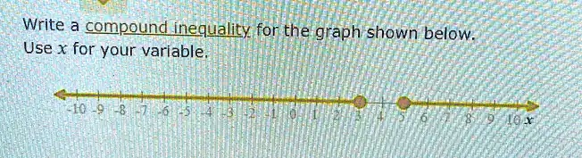 Write a compound inequality for the graph shown below. Use x...