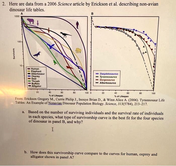 SOLVED: Here are data from a 2006 Science article by Erickson et al