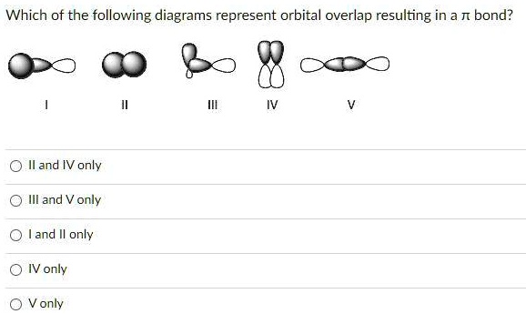 Solved Which Of The Following Diagrams Represent Orbital Overlap Resulting In A I Bond Il And