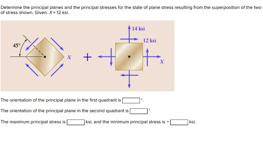 SOLVED: Determine the principal planes and the principal stresses for ...