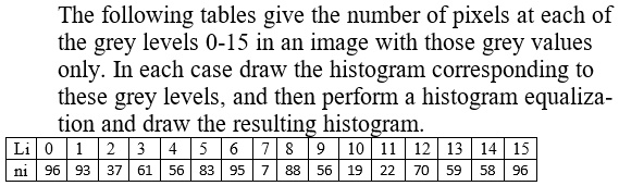 [GET ANSWER] The following tables give the number of pixels at each of ...