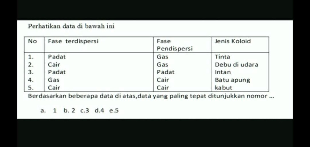 SOLVED: Soal Kimia Fase Terdispersi, Fase Pendispersi, Jenis Koloid ...