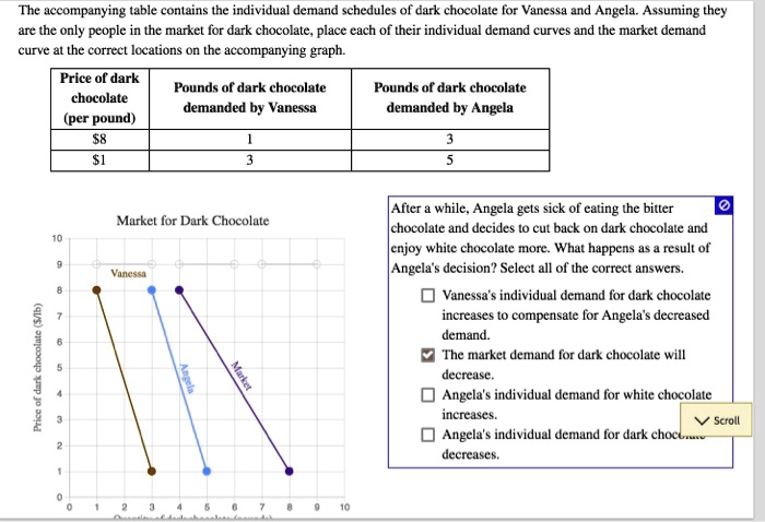 the accompanying table contains the individual demand schedules of dark ...