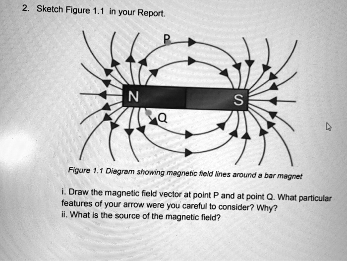 i) Draw the pattern of magnetic field lines of (1) a | KnowledgeBoat