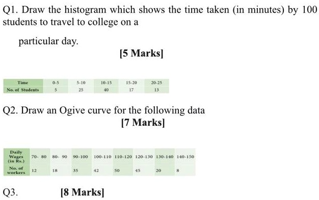 q1 draw the histogram which shows the time taken in minutes by 100 ...