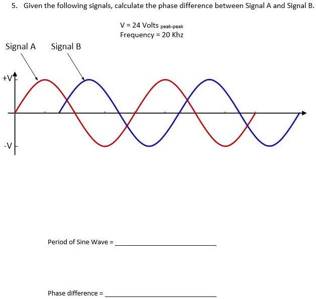 SOLVED: Given the following signals, calculate the phase difference ...