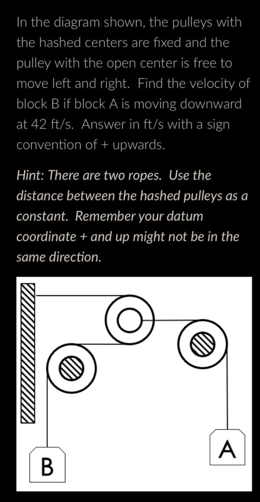 SOLVED In the diagram shown, the pulleys with the hashed centers are