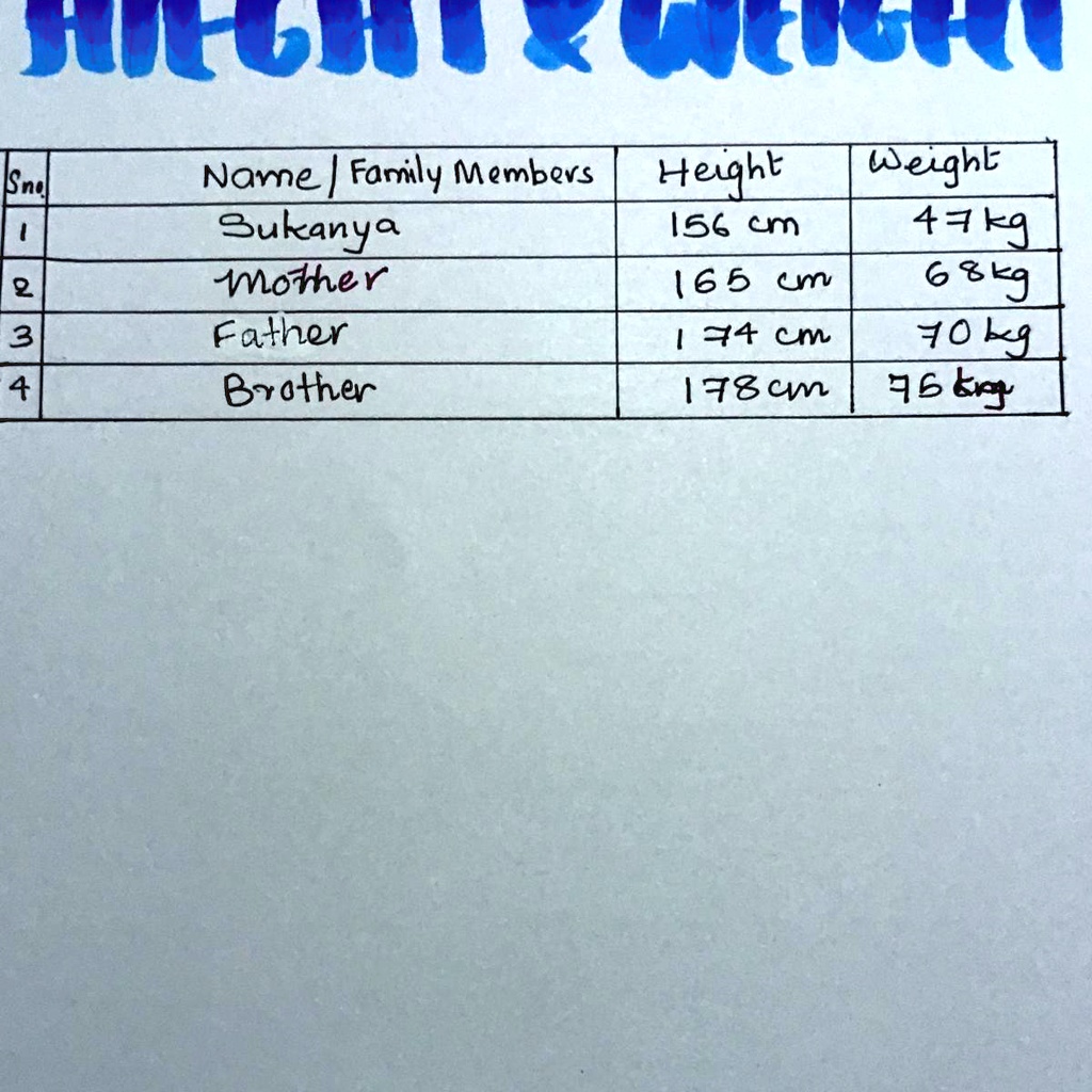 SOLVED'Calculate the average height of the data u have collected. Here