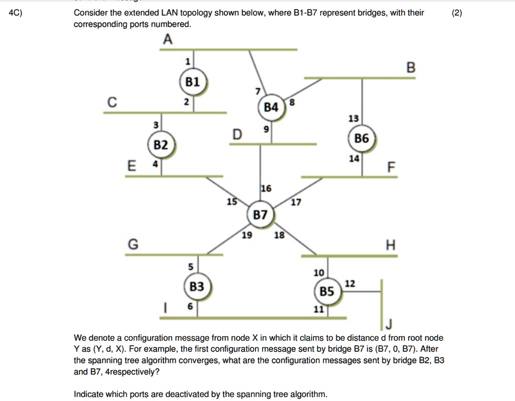 4c consider the extended lan topology shown below where b1 b7 represent ...