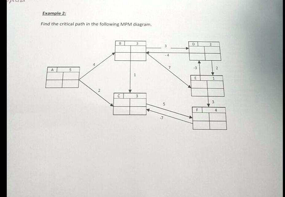Example Mpm Note Example 2: Find the critical path in the following MPM...