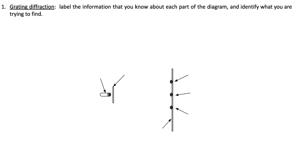 1. Grating diffraction: label the information that you know...