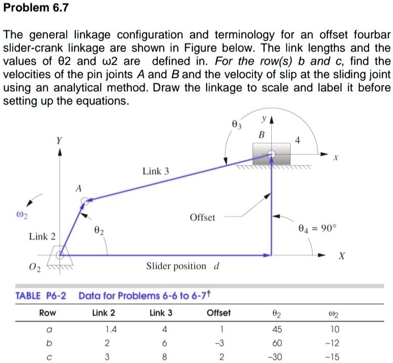 SOLVED: The general linkage configuration and terminology for an offset ...