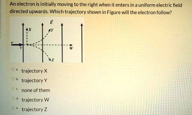 SOLVED: An electron is initially moving to the right when it enters a ...
