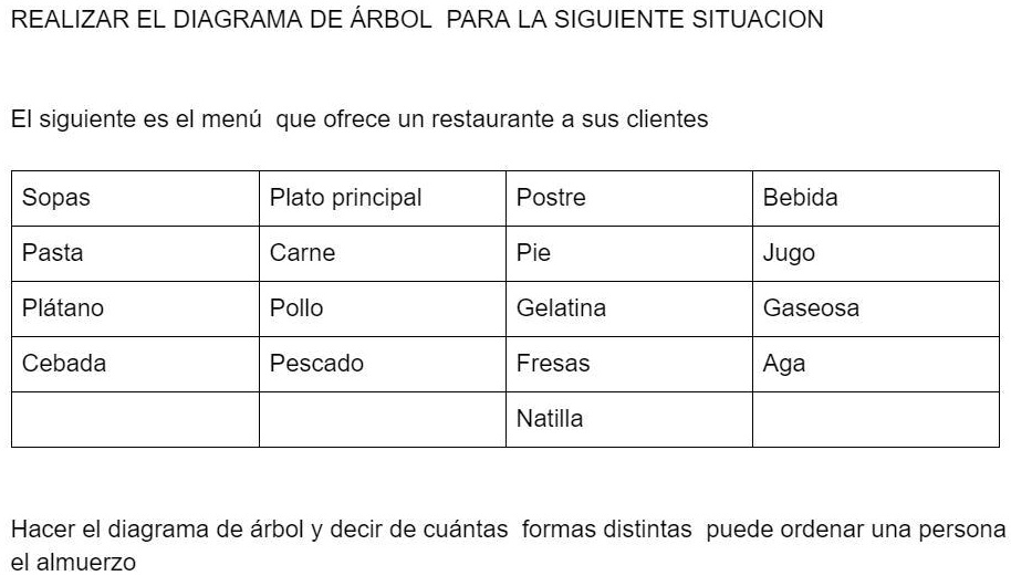 Diagrama De árbol Ejemplos De Comida