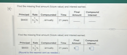 Find the missing final amount (future value) and interest earned.

| Principal | Rate | Compounded | Time | Final Amount | Compound Interest |
| :— | :— | :— | :— | :— | :— |
| 6400 | 5 1/2 % | annually | 21 years |  |  |

Find the missing final amount (future value) and interest earned.

| Principal | Rate | Compounded | Time | Final Amount | Compound Interest |
| :— | :— | :— | :— | :— | :— |
|6400 | 5 1/2 % | annually | 21 years | $ | $ |

(Round to the nearest cent as needed.)