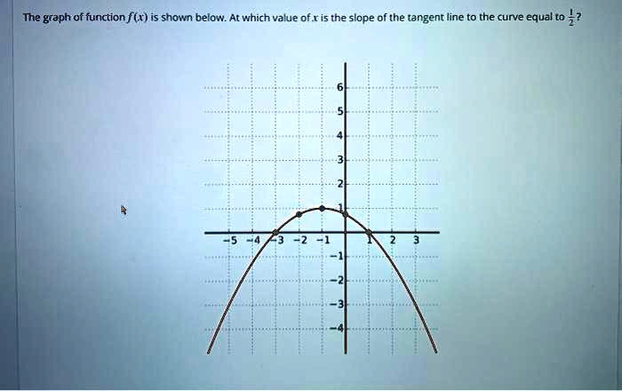 solved-the-graph-of-function-f-x-is-shown-below-at-which-value-ofxis