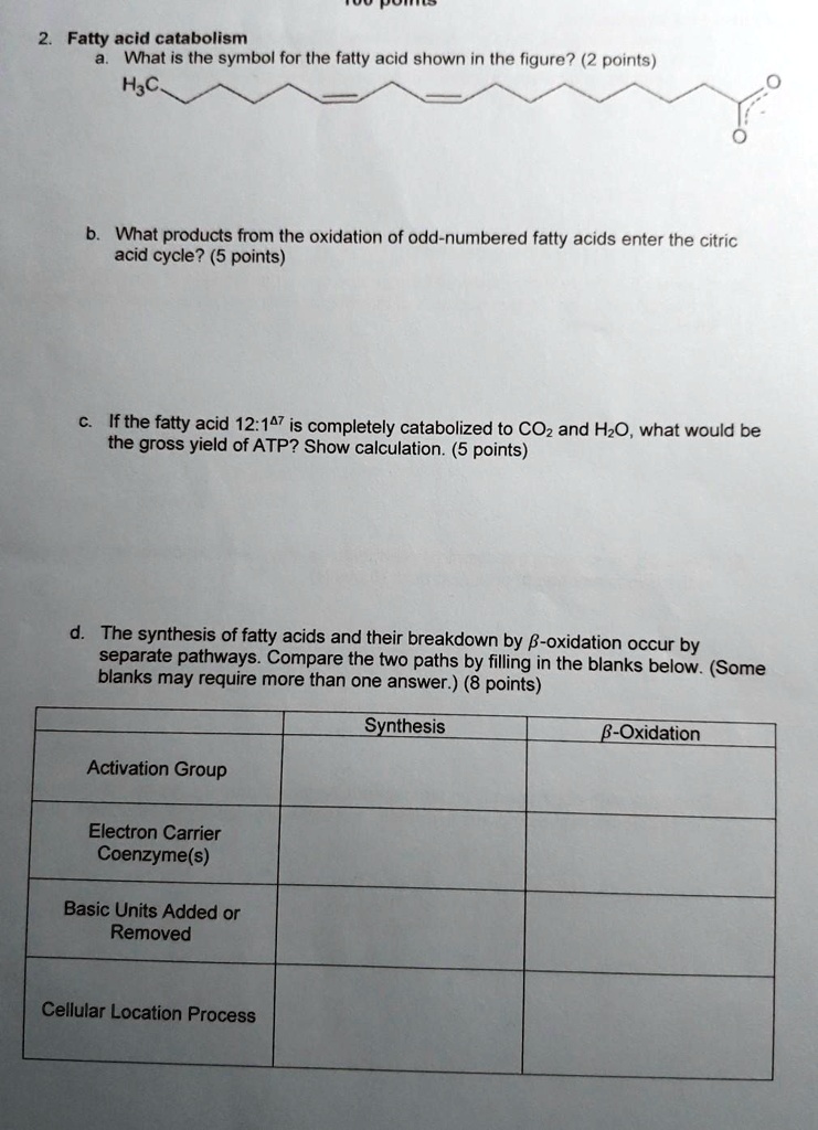 SOLVEDFatty acid catabolism What is the symbol for the fatty acid