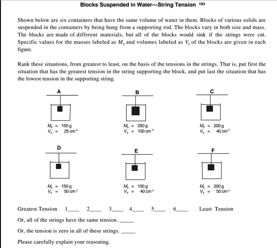 Blocks Suspended in Water—String Tension
Shown below are six containers that have the same volume of water in them. Blocks of various solids are suspended in the containers by being hung from a supporting rod. The blocks vary in both size and mass. The blocks are made of different materials, but all of the blocks would sink if the strings were cut. Specific values for the masses labeled as Mb and volumes labeled as Vb of the blocks are given in each figure.
Rank these situations, from greatest to least, on the basis of the tensions in the strings. That is, put first the situation that has the greatest tension in the string supporting the block, and put last the situation that has the lowest tension in the supporting string.
A
Mb = 150 g
Vb = 25 cm3
B
Mb = 250 g
Vb = 100 cm3
C
Mb = 200 g
Vb = 40 cm3
D
Mb = 150 g
Vb = 50 cm3
E
Mb = 100 g
Vb = 40 cm3
F
Mb = 200 g
Vb = 50 cm3
Greatest Tension 1 2 3 4 5 6
Least Tension
Or, all of the strings have the same tension. 
Or, the tension is zero in all of these strings. 
Please carefully explain your reasoning.