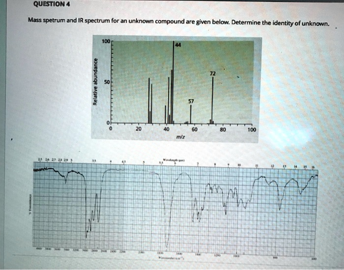 SOLVED: QUESTION 4 Mass spectrum and IR spectrum for an unknown ...