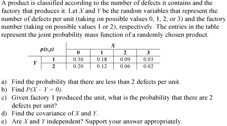 SOLVED: Product Is Classified According TO The Number Of Defects It ...