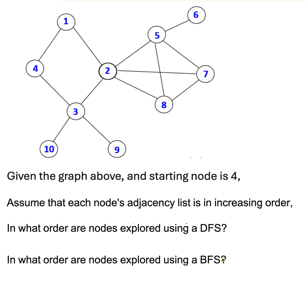given the graph above and starting node is 4 assume that each nodes adjacency list is in increasing order in what order are nodes explored using a dfs in what order are nodes explored using  84721