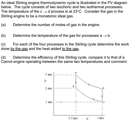 SOLVED: An ideal Stirling engine thermodynamic cycle is illustrated in
