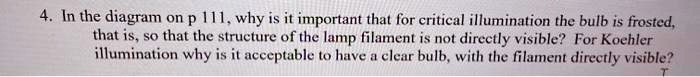 4 in the diagram on p 111why is it important that for critical illumination the bulb is frosted that isso that the structure of the lamp filament is not directly visible for kochler illumina 28314